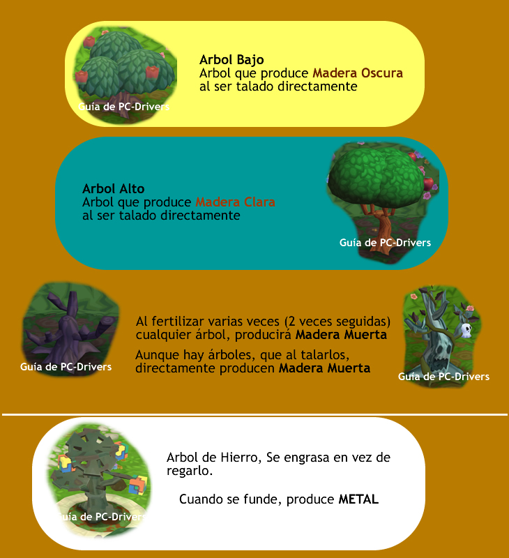 arboles